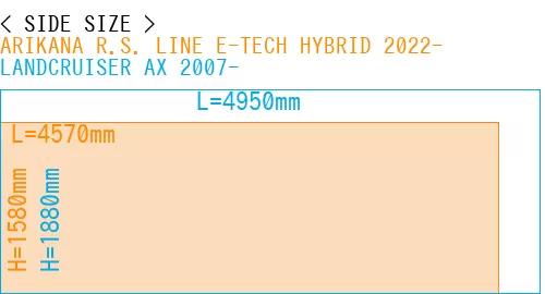 #ARIKANA R.S. LINE E-TECH HYBRID 2022- + LANDCRUISER AX 2007-